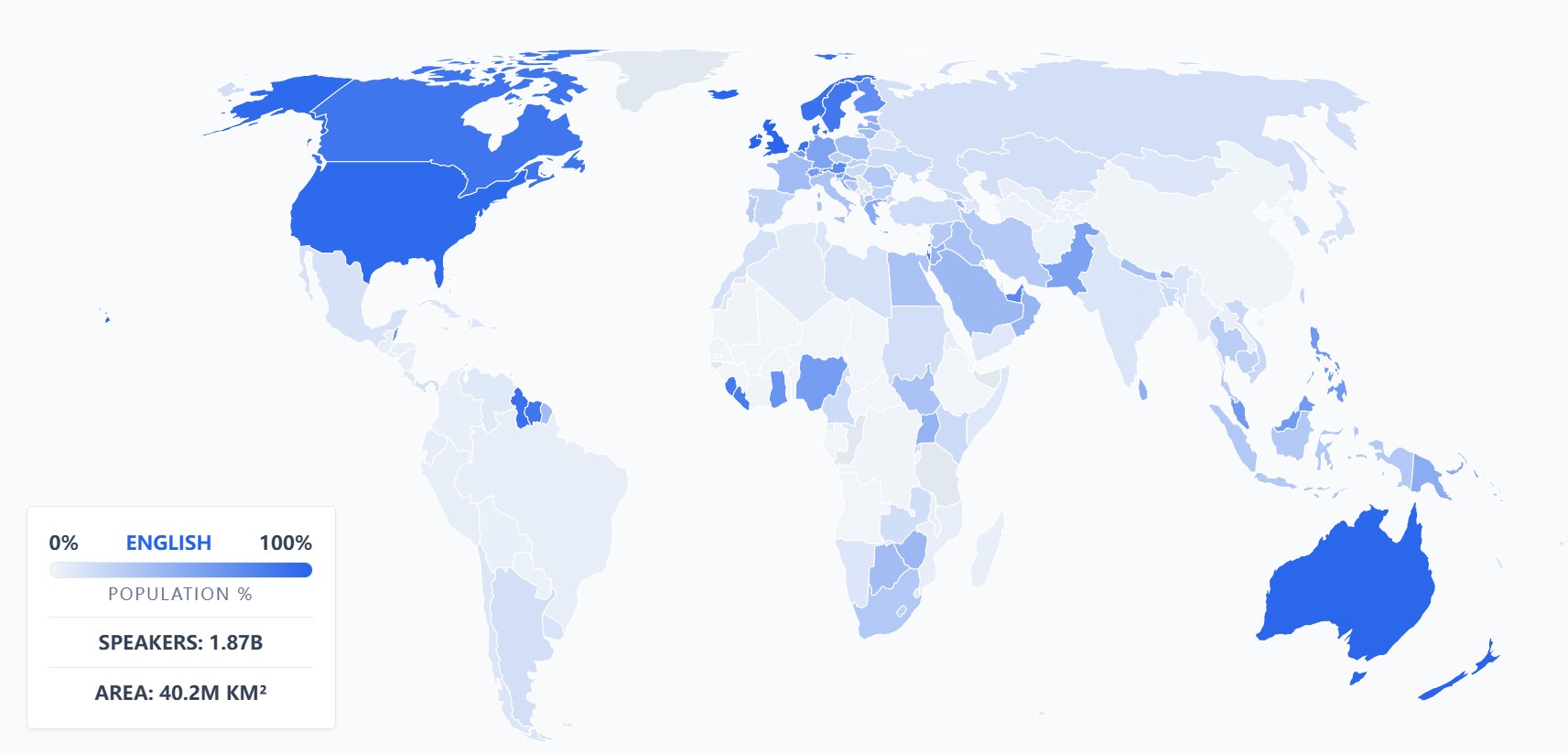 Popular Languages preview